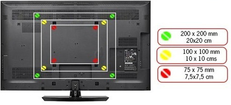 soporte VESA en monitores para PC