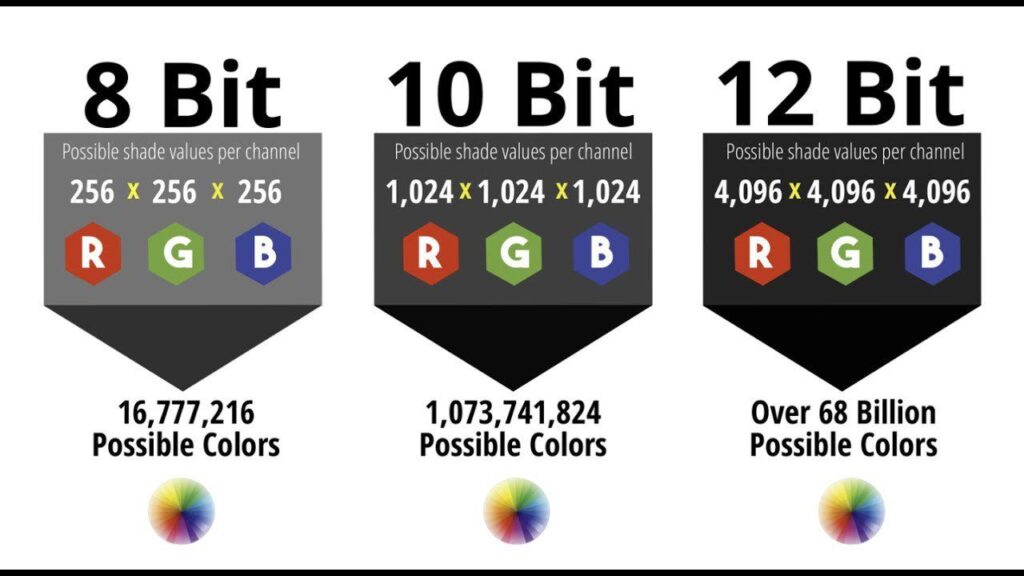 diferentes tipos de profundidad de color en un monitor para PC