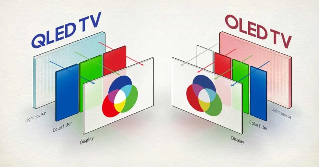 Monitor panel QLED vs OLED