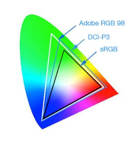 Comparativa de estandares de color en un monitor